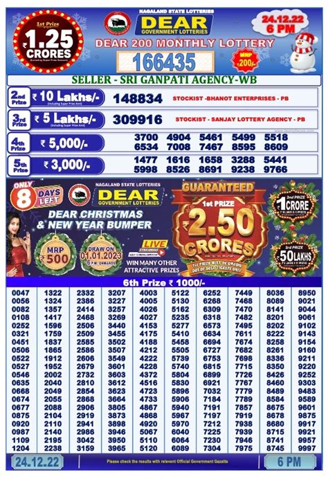 Nagaland State Lottery Dear 200 monthly lottery result for December 24.